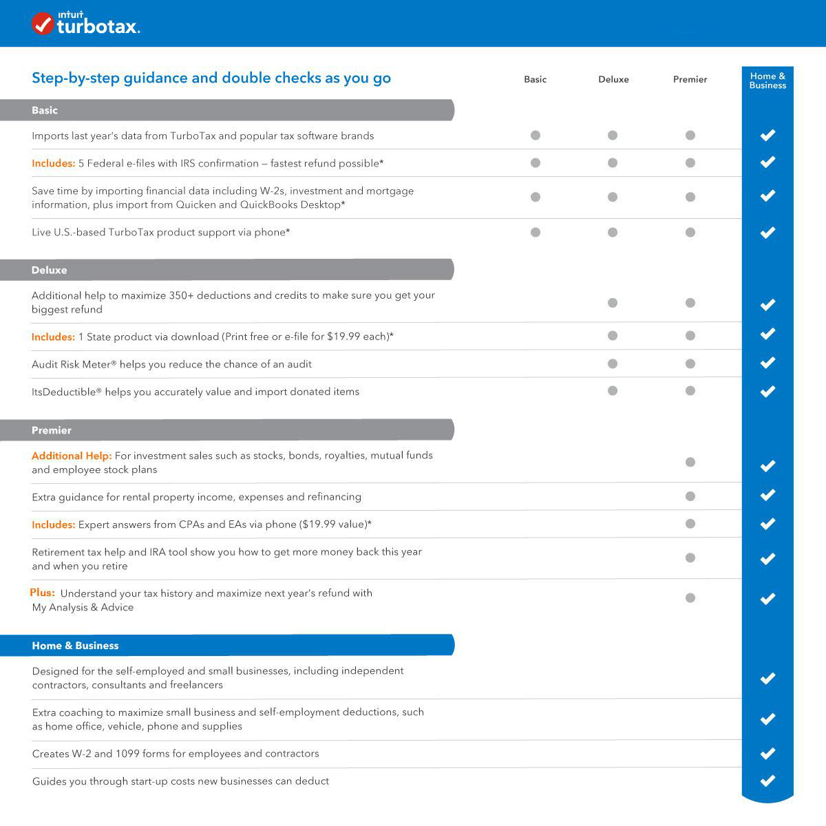 turbotax 2016 business for mac